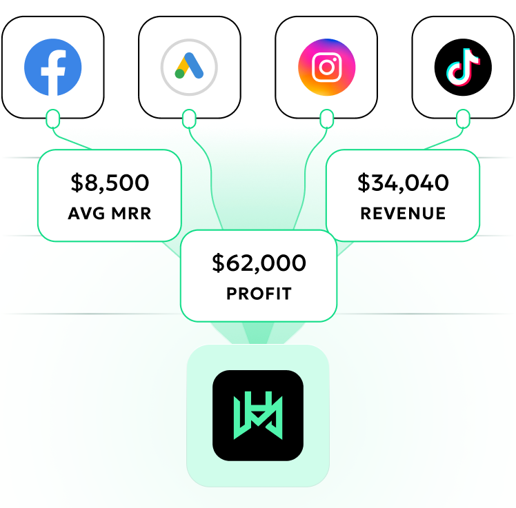 Unify all channels to see the biggest drivers in MRR/ARR, deal flow quality and churn