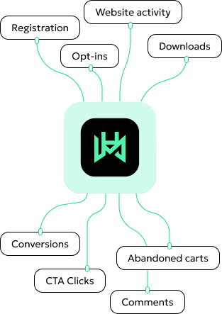 Set custom conversions based on interactions in your software