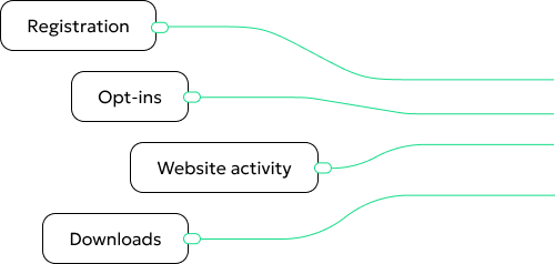 Set custom conversions based on interactions in your software