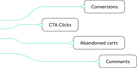 Set custom conversions based on interactions in your software